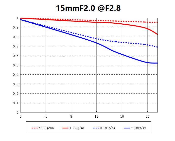 film-technika-laowa-15mm-sonyfe-03-intext